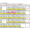 2025年7月のお知らせ（予定表更新）