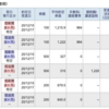 14日目：ストップ高銘柄を監視してたのに（393,461円　前日比：+485円）