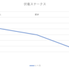 伏竜ステークス　過去5年考察