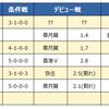 ひひ丸のプレー日記５