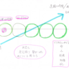 「無数の安寿、あるいは声のアナキズム」　＠　20190618立教大学「こっちあっちの人類学」（奥野克巳教授）　ゲスト講義草稿