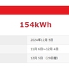 １１月～１２月の電気代とガス代