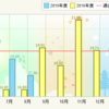 NBOX燃費記録9/6