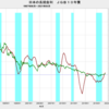 2021/4　日本の長期金利　+0.095%　▼