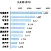 岐阜「県」における岐阜「市」のポジショニングについて考えてみる。