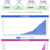 新型コロナウイルス感染症まとめ