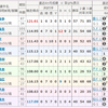 2017日本選手権競輪　G1　決勝予想（結果追記）