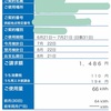 7月の電気代