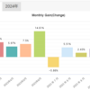 アルビレオGOLDの１年間振り返り　2023年7月の収支がマイナスについて