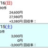 (日)反省 のりべえ 2018.12.15~16 朝日杯フューチュリティステークス、ターコイズS