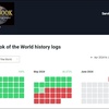 LoTW の長期ダウン：有料化でサービス向上を目指すべき？