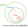 ERC20トークンに起きた脆弱性問題について (BatchOverFlow)