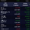 前日比+１万⤴