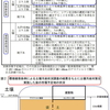  専門家会議の盛土は「建物建設地」も対象（東京都主導）