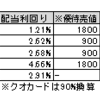 5月おすすめ優待