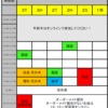 【中学生】7月2日、3日Nexus勉強合宿、テスト対策予定