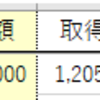 2023.01.20の記録と今週のまとめ