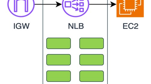NLBはなぜ暖機運転が不要なのか 〜NLBの裏で動くサービスの解説〜