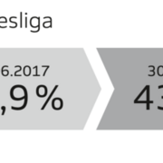 50 1ルール2 3 今こそブンデスリーガの制度を見直すべきなのか German Sport Management