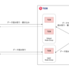 TiDB Node Group を導入しました！
