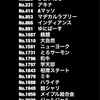 M-1グランプリ2016 準々決勝結果