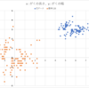 【VBA編】データの標準化