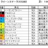 クイーンＳ（ＧⅢ）、アイビスサマーダッシュ（ＧⅢ）予想