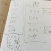 作曲モードにはある日突然突入する