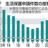 好景気に突入か（２０２４年３月９日『琉球新報』－「金口木舌」）