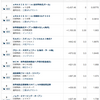 新NISA運用実績とライバルファンド比較2026/5末、評価益200万増加！
