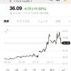 2020/6/12 収支　日レバ-12.0%QQQ23.3%