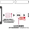 北海道と北海道観光振興機構とドコモ、「訪日外国人旅行者向けインターネット利用環境の整備等に関する協定」を締結