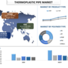 2027年までの熱可塑性パイプの市場シェア、サイズ、トレンド、予測、分析、成長