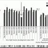 濫用される国際比較調査と日本の世論形成 (第61回数理社会学会大会 (3月17日) 報告)