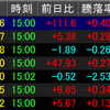 7/22相場振り返り