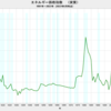 2023/6　エネルギー価格指数（実質）　-30.0%　前年比　▼