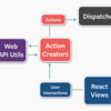 React x flux でツールを作ったのでfluxについてまとめる