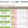 コンピ指数を用いて荒れるレースを見極める方法