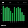 ブログ（練習日記）の再会