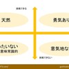 「客観視と行動」論