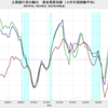 2023/2Q　主要銀行貸出動向　住宅ローン需要D.I.　-2　△