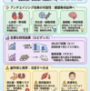 GLP‑1受容体作動薬とアンチエイジング – リベルサスとマンジャロの可能性と限界