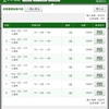 G13連単チャレンジ4回目