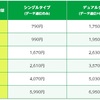 新しいスマホと格安sim