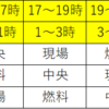 発電所運転員の一日～現職編～