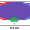  当事者会に初参加した