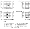 平成20年度秋季基本情報午後問10