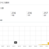 今日の経過報告(^^♪8日目