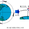 人工衛星あれこれ　～Artificia Satellite this and that