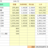 2023年6月toushi家月末記録